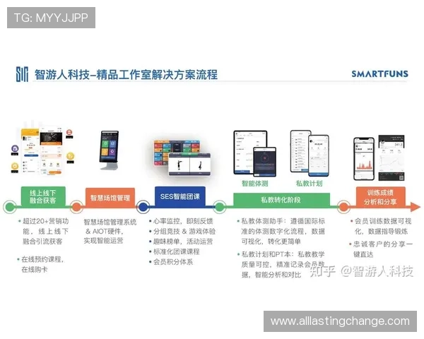 完美体育创新数字化管理模式，提升运动场馆运营效率